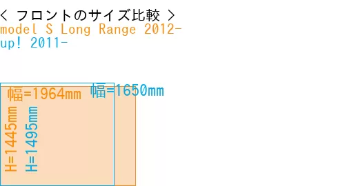 #model S Long Range 2012- + up! 2011-